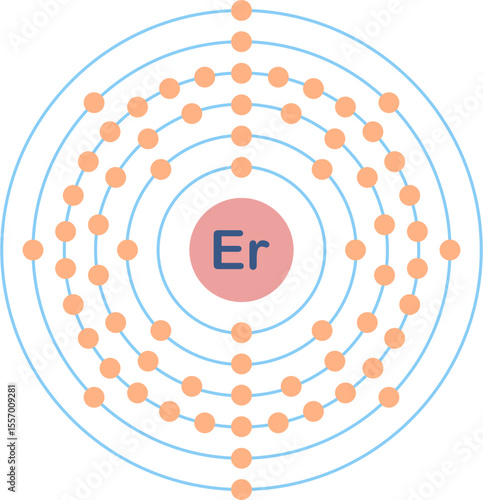 Electron configuration of erbium element. 