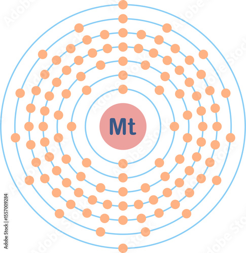 Electron configuration of meitnerium element. 