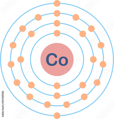 Electron configuration of cobalt element. 