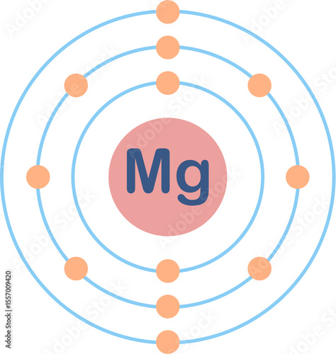 Electron configuration of magnesium element. 