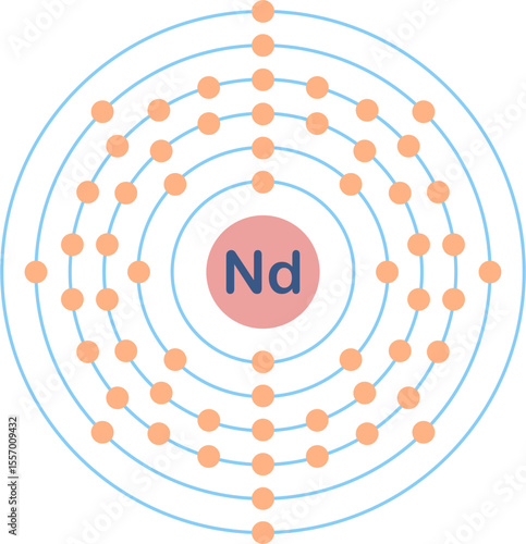 Electron configuration of neodymium element.  