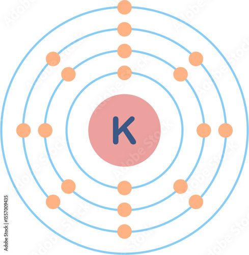 Electron configuration of potassium element. 