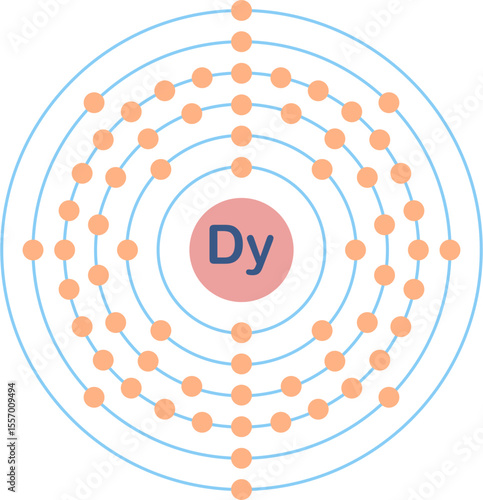 Electron configuration of dysprosium element. 