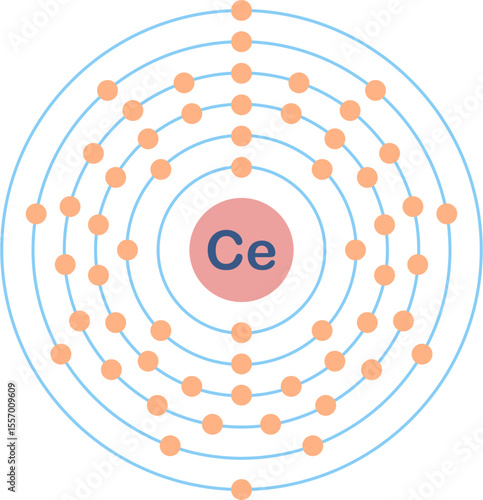 Electron configuration of cerium element. 