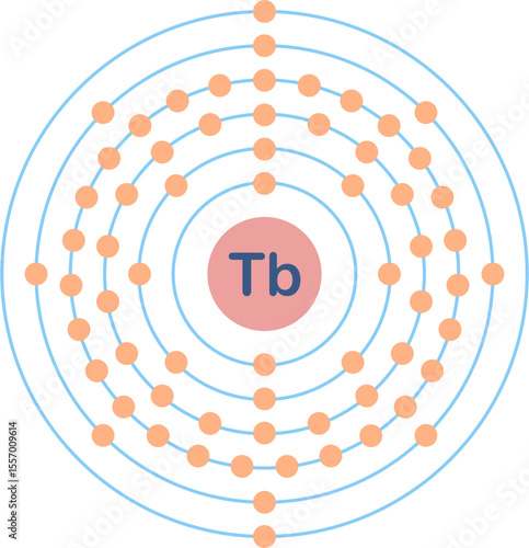 Electron configuration of terbium element. 