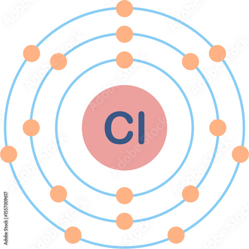 Electron configuration of chlorine element. 