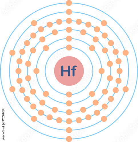 Electron configuration of hafnium element. 