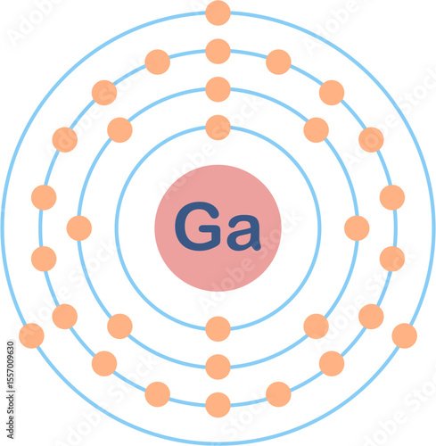 Electron configuration of gallium element. 