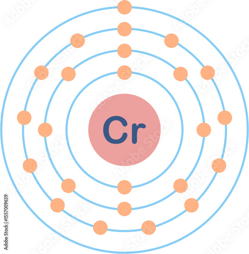 Electron configuration of chromium element. 