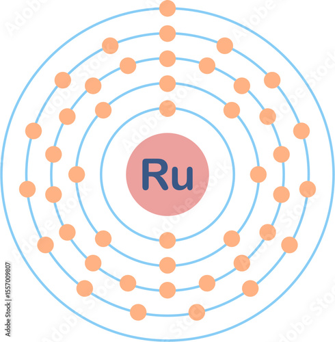 Electron configuration of ruthenium element. 