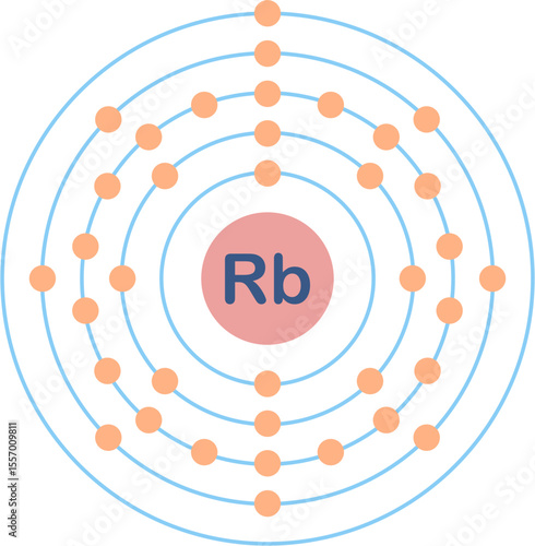 Electron configuration of rubidium element. 