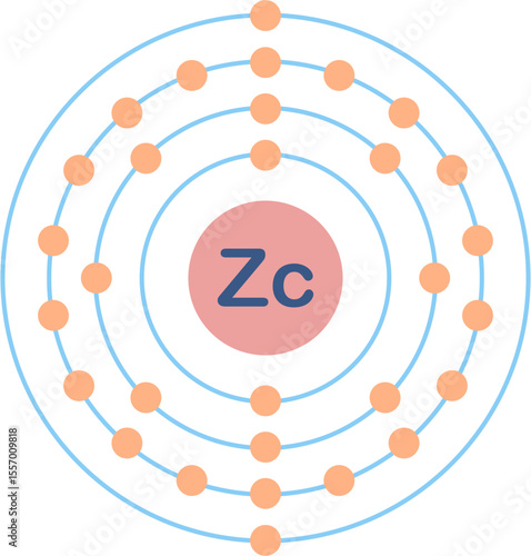 Electron configuration of zinc element. 