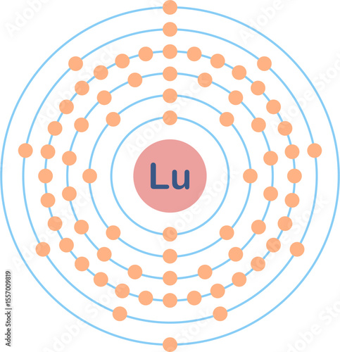 Electron configuration of lutetium element. 