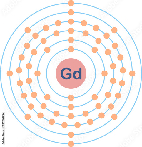 Electron configuration of gadolinium element. 