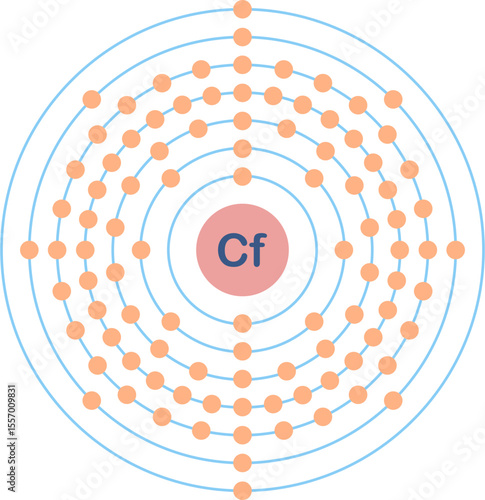 Electron configuration of californium element. 