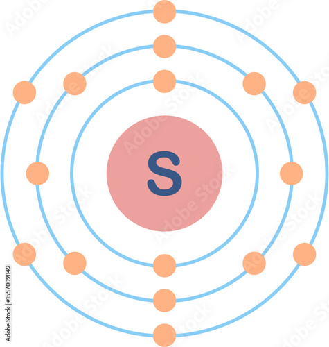 Electron configuration of sulfur element. 