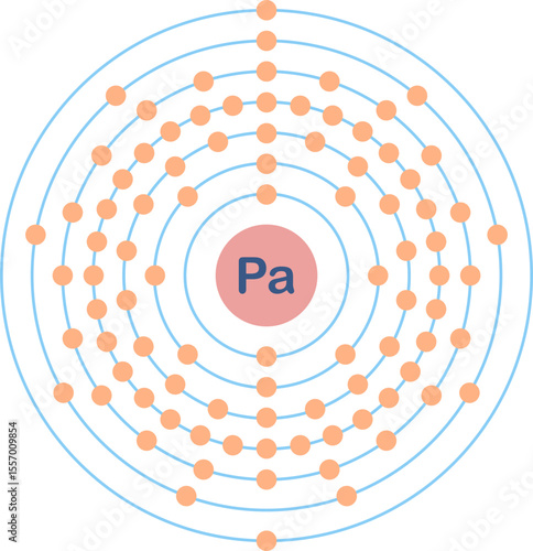 Electron configuration of protactinium element. 