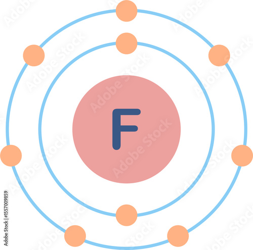 Electron configuration of fluorine element. 