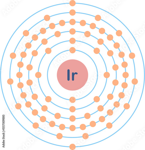 Electron configuration of iridium element. 