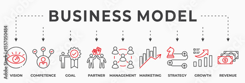 Business Model banner vector illustration concept. Containing vision, competence, goal, management, marketing, strategy, growth and revenue icons.