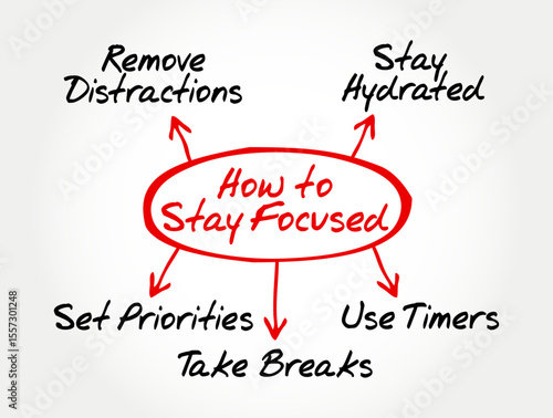 Conceptual mind map diagram titled - How to Stay Focused, highlighting key productivity strategies. Ideal for productivity, time management, and self-improvement themes