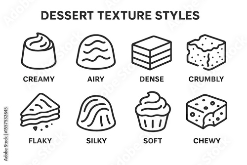 Various dessert texture styles: creamy, airy, dense, crumbly, flaky, silky, soft, chewy