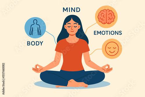 Meditation yoga benefits mind body emotions. Woman sitting lotus pose. Mindfulness mental health. Emotional balance. Wellness practice. Relaxation calm. Thought process. Modern flat vector