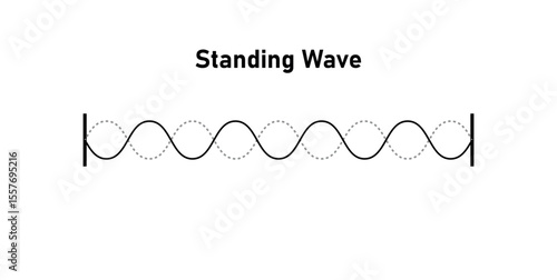 Stationary Waves on a String in Physics.
