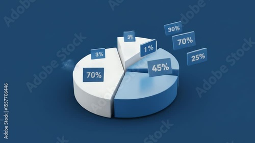 A 3D pie chart on a blue background is divided into several sections each with a percentage above it