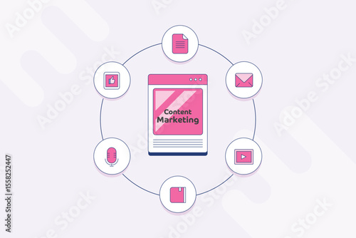 Content marketing plan, brand website surrounded with multiple content formats.