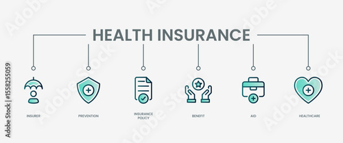 Health insurance set icon with modern green concept