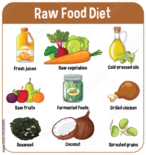 Illustrated Guide to Raw Food Diet Essentials