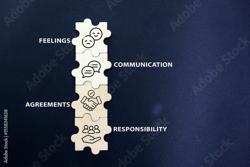 wooden puzzle with icons and words Learn about the 4 Pillars of Integrity Feelings, Communication, Agreements and Responsibility