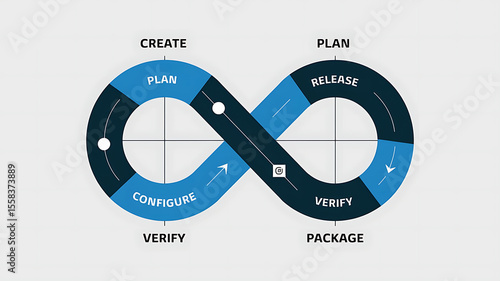 DevOps Software Development Methodology – Detailed Framework Process Scheme for Agile, CI/CD, and Automation Workflows

