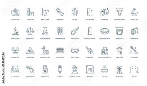 chemistry laboratory elements science icon set