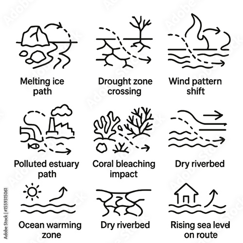 Environmental Migration Icons. Line style icons of environmental impact on migration: melting ice path, drought zone crossing,