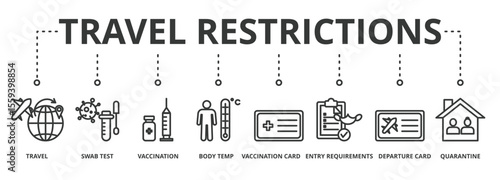 Travel restriction banner vector illustration concept for travel warning due to coronavirus pandemic with an icon of travel, swab test, vaccination, temperature, departure, and quarantine
