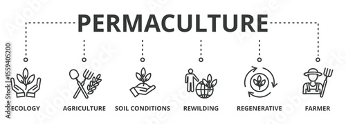 Permaculture banner vector illustration concept with icon of ecology, agriculture, soil conditions, rewilding, regenerative, and farmer