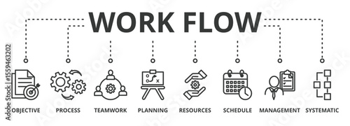 Work flow banner concept illustration with icon of objective, process, teamwork, planning, resources, schedule, management and systematic