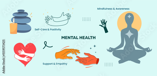 Flat vector illustration about mental health, including elements of self-care, empathy, and mindfulness. Features hugging heart, helping hands, meditation figure, and peaceful stones with candle.