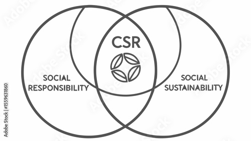 CSR Venn Diagram