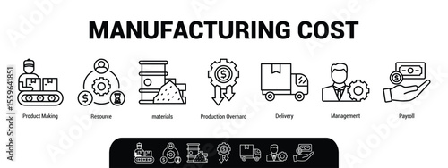 Manufacturing cost concept icons. Product making, resources, materials, production overheads, delivery, management, payroll, planning.