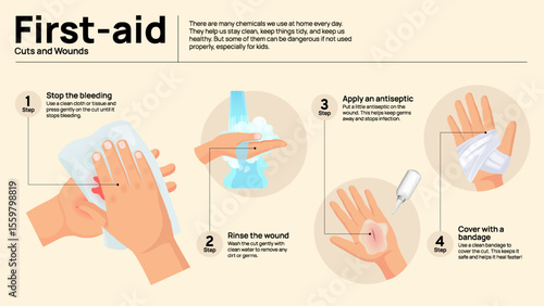 First Aid Infographic - Basic Emergency Wound Care and Bandaging Guide