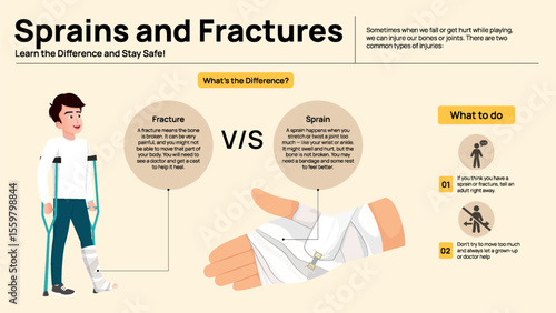 Sprains vs Fractures Infographic - Symptoms, Differences, and First Aid Treatment