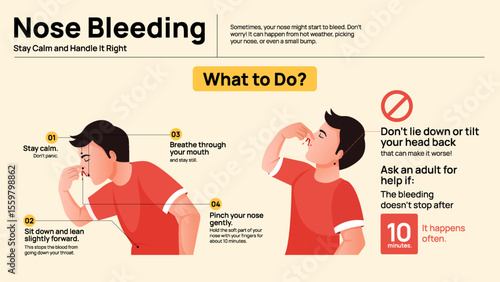 Nosebleed First Aid Infographic - What to Do and What to Avoid During a Nose Bleed