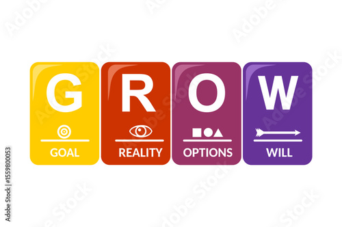 Grow method for management system