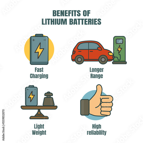 Benefits of Lithium batteries. Battery. for Life and in Business Concept