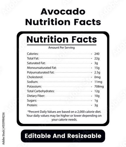 Avocado nutrition facts, avocado nutrition facts label, and avocado nutrition facts Nutrition Facts Label, Avocado Supplement Facts
