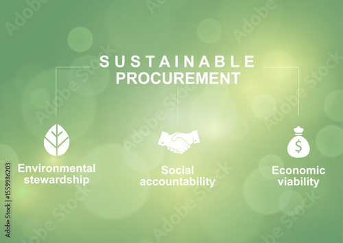 Sustainable procurement three pillars infographic on green background. Environmental stewardship social accountability economic viability concept ideal for corporate ESG training presentations. Vector