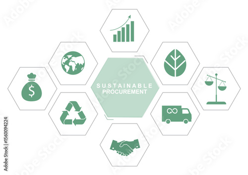 Sustainable procurement hexagon infographic with green icons on white background. ESG business strategy concept template ideal for business, marketing and supply chain training. Vector illustration
